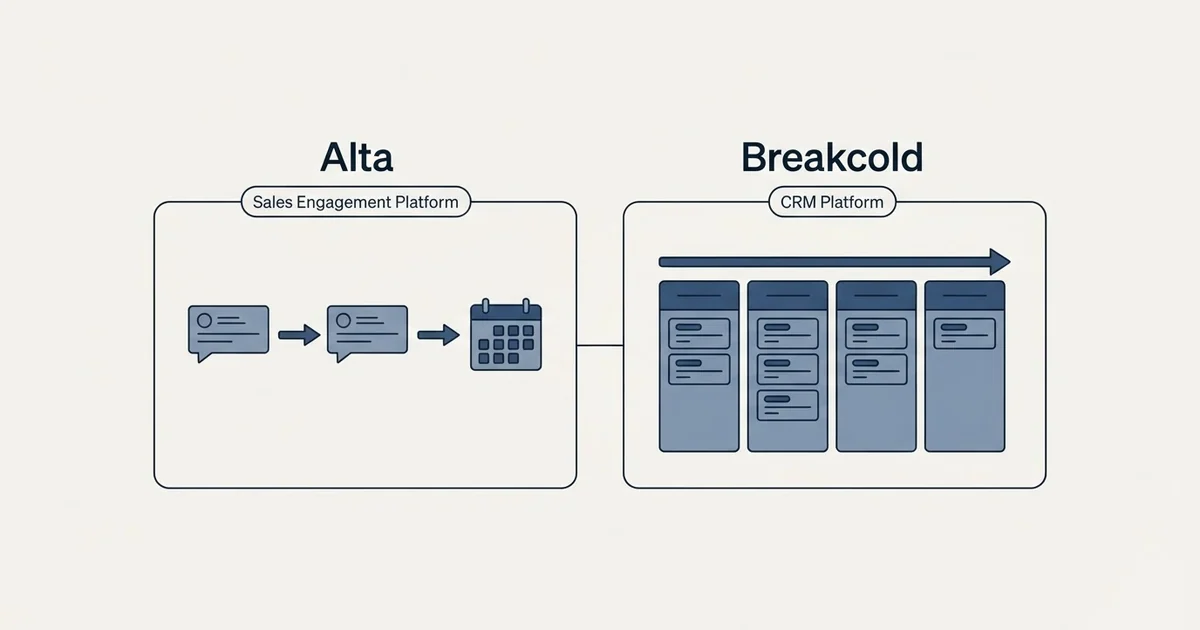 Side-by-side panels: Alta vs Breakcold (Sales Engagement Platform, CRM Platform)