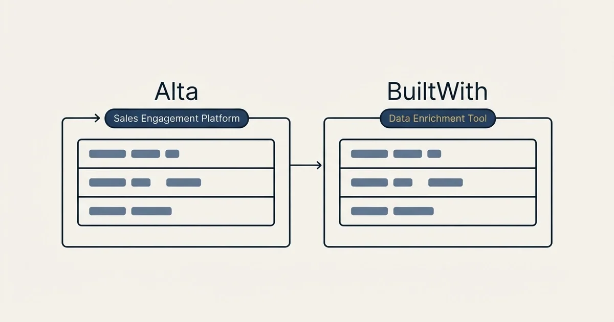 Side-by-side panels: Alta vs BuiltWith (Sales Engagement Platform, Data Enrichment Tool)