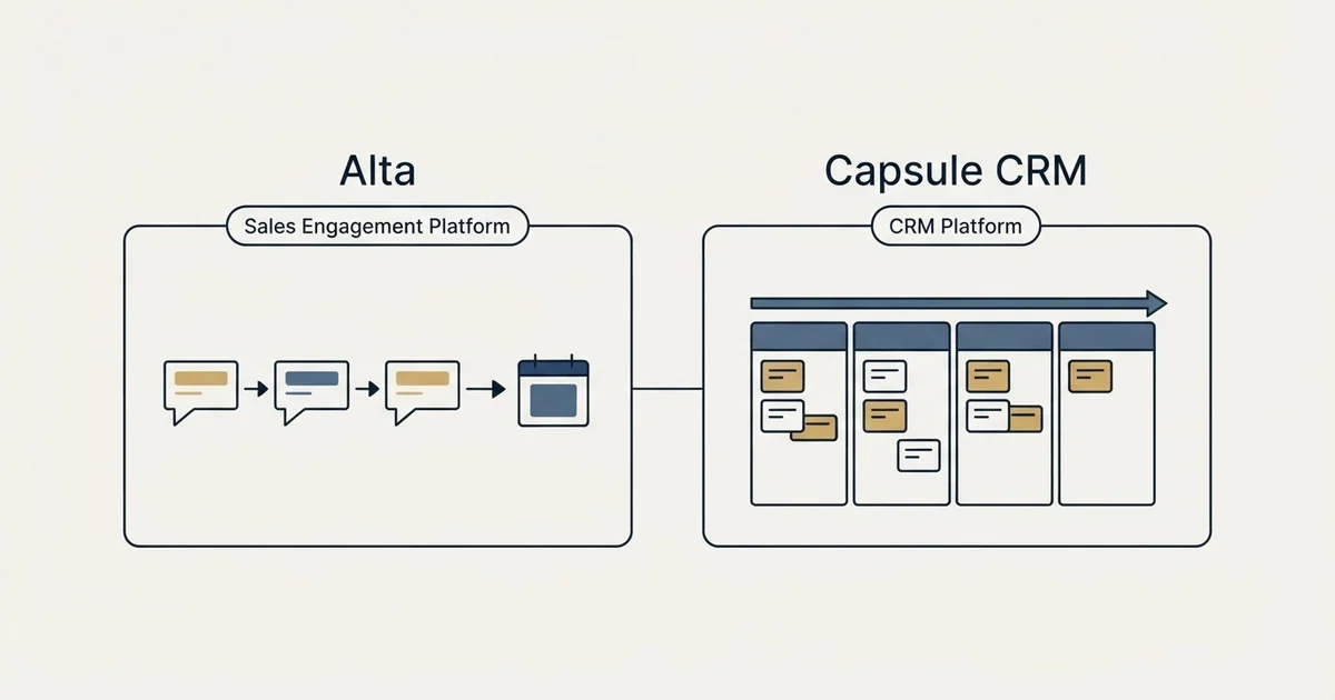 Side-by-side panels: Alta vs Capsule CRM (Sales Engagement Platform, CRM Platform)