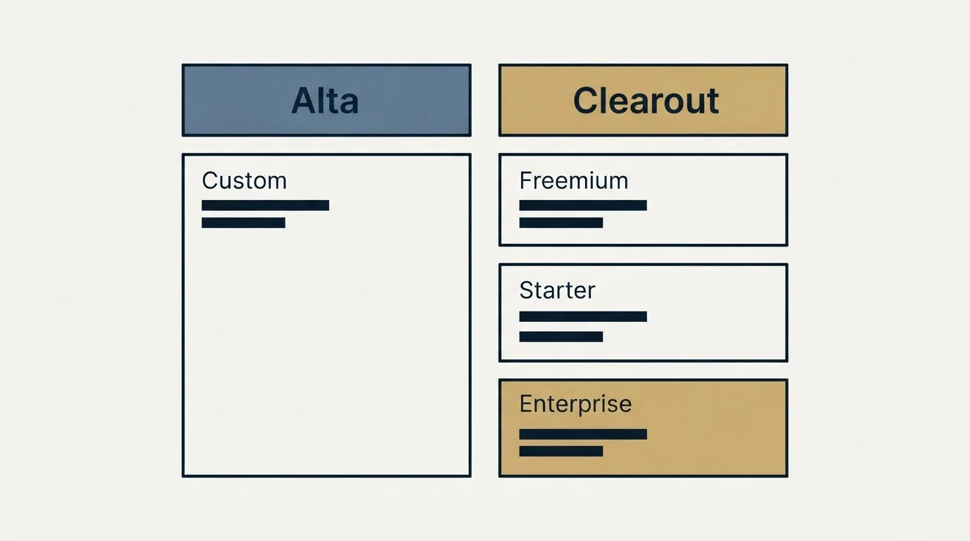 Pricing table: Pricing Comparison (Alta, Clearout, Custom, Freemium)
