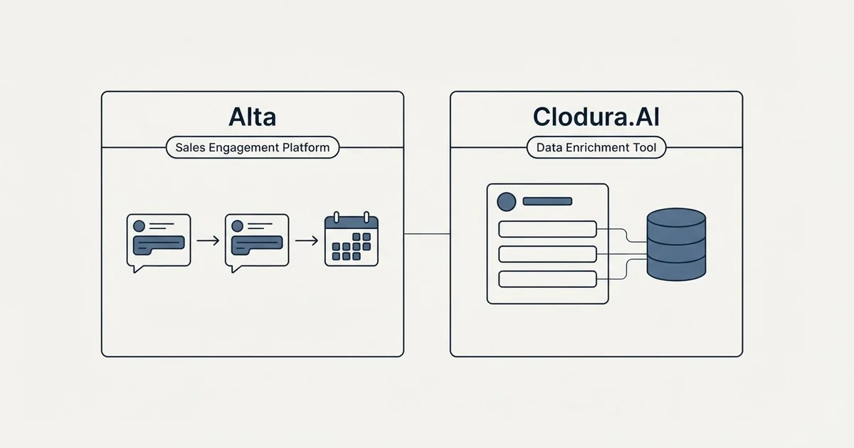 Side-by-side panels: Alta vs Clodura.AI (Sales Engagement Platform, Data Enrichment Tool)