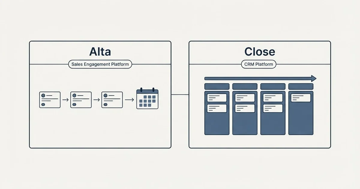 Side-by-side panels: Alta vs Close (Sales Engagement Platform, CRM Platform)
