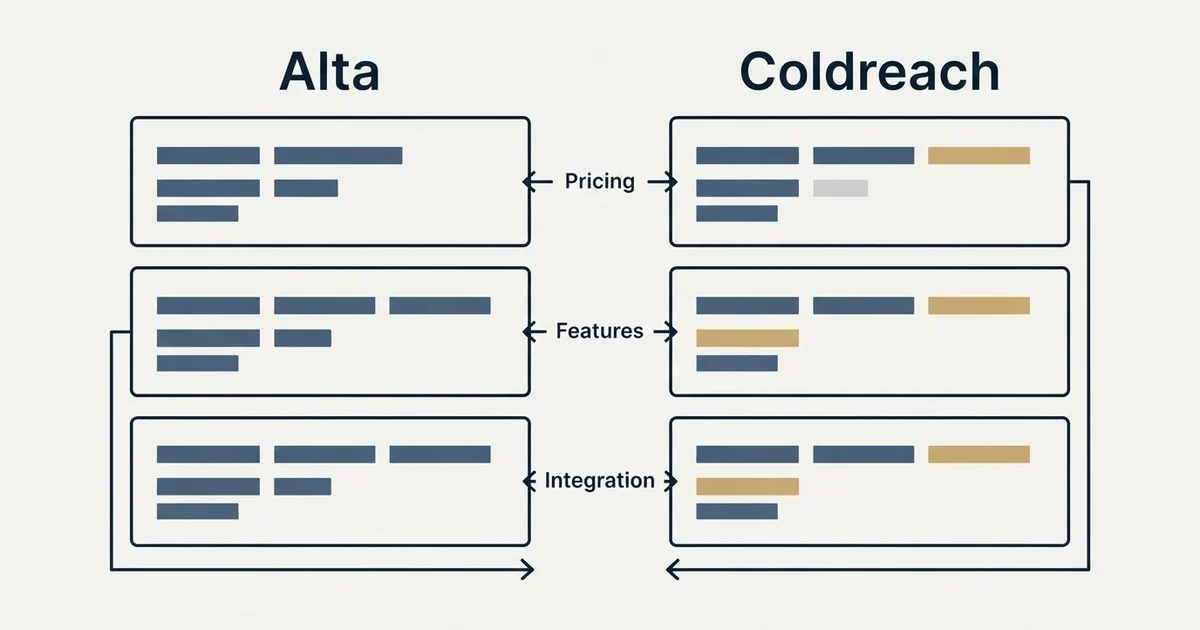 Comparison panel: Alta vs Coldreach (Pricing, Features, Integration)