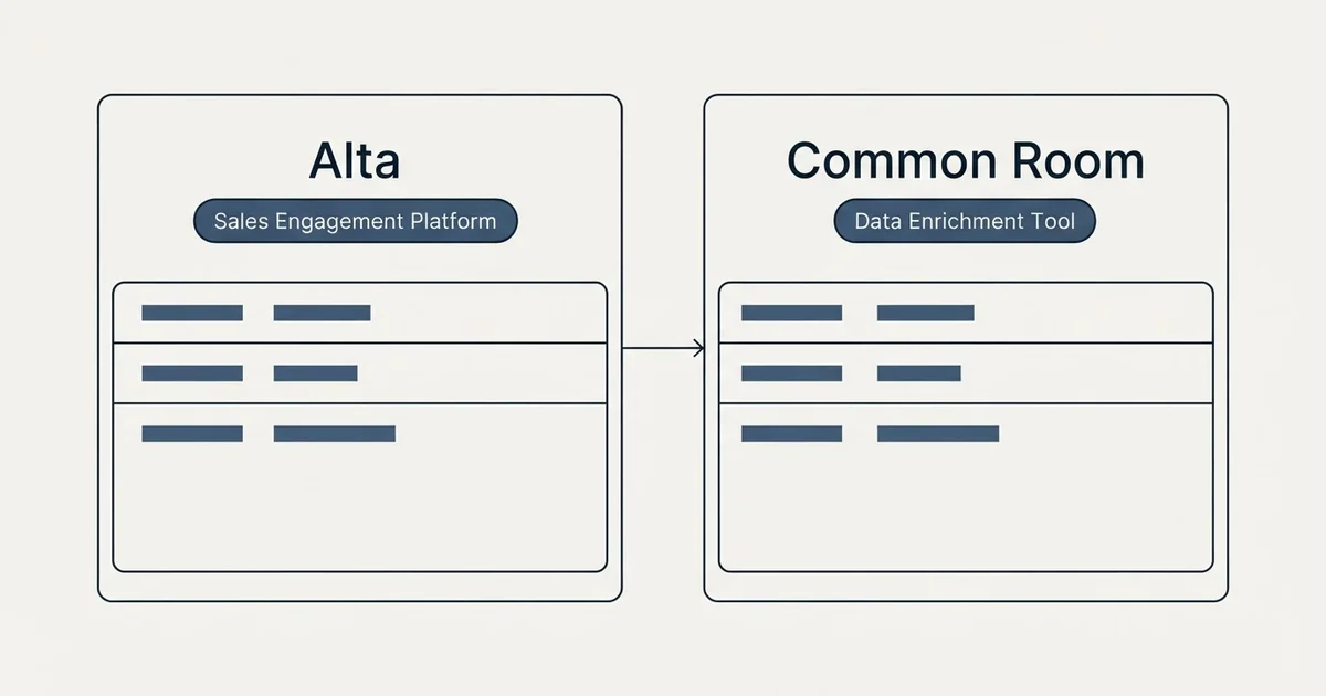 Side-by-side panels: Alta vs Common Room (Sales Engagement Platform, Data Enrichment Tool)