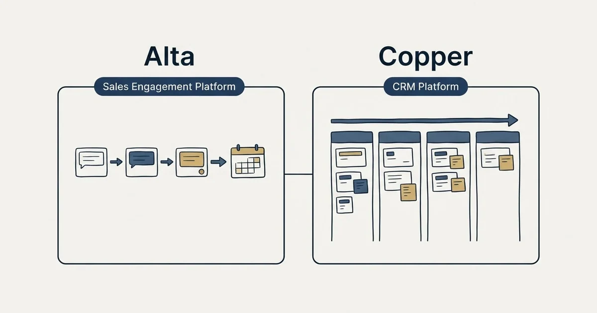 Side-by-side panels: Alta vs Copper (Sales Engagement Platform, CRM Platform)