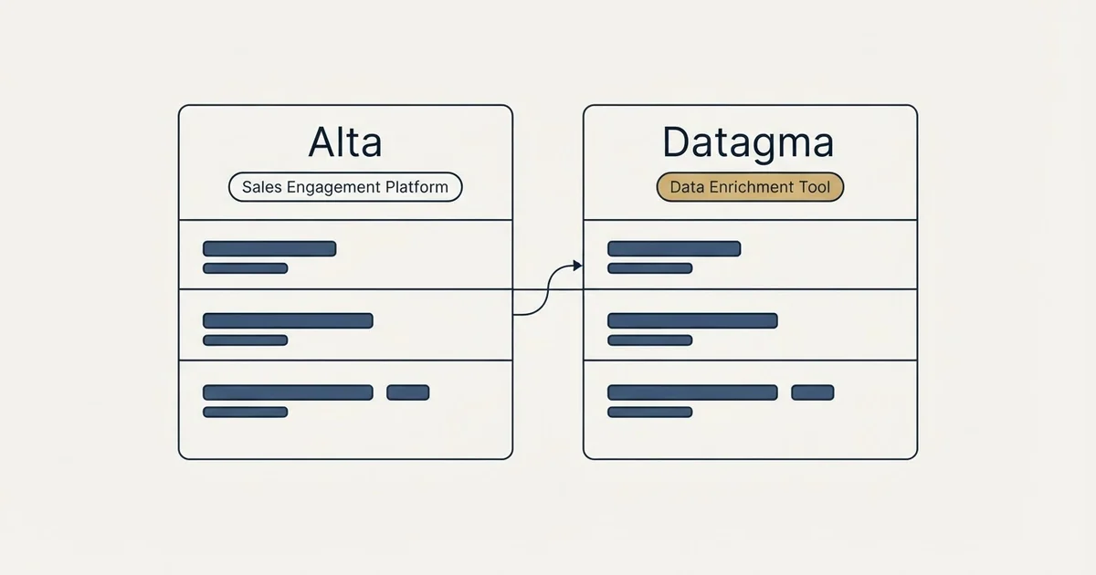 Side-by-side panels: Alta vs Datagma (Sales Engagement Platform, Data Enrichment Tool)