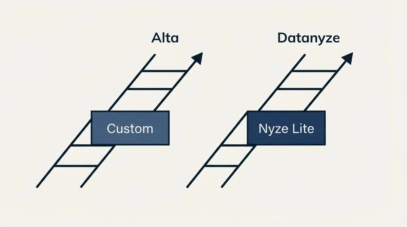 Pricing ladder: Pricing Comparison (Alta, Datanyze, Custom, Nyze Lite)