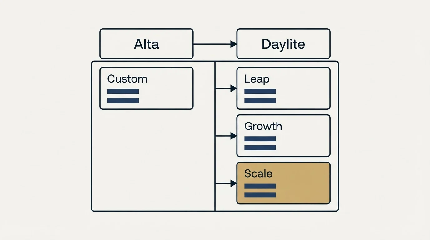 Pricing table: Pricing Comparison (Alta, Daylite, Custom, Leap)