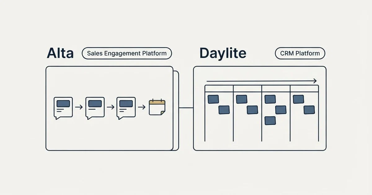 Side-by-side panels: Alta vs Daylite (Sales Engagement Platform, CRM Platform)