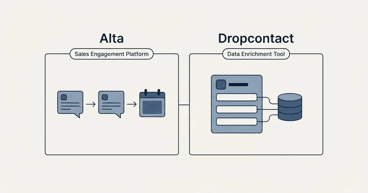 Side-by-side panels: Alta vs Dropcontact (Sales Engagement Platform, Data Enrichment Tool)