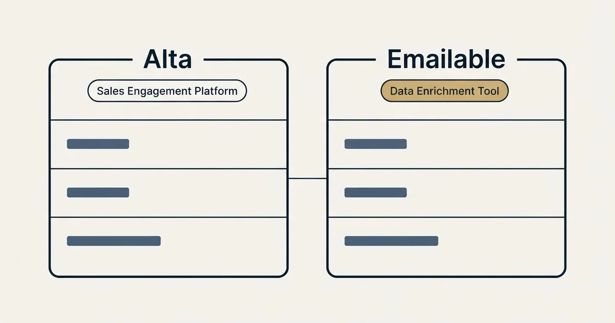 Side-by-side panels: Alta vs Emailable (Sales Engagement Platform, Data Enrichment Tool)