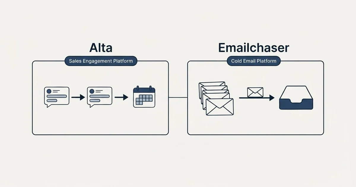 Side-by-side panels: Alta vs Emailchaser (Sales Engagement Platform, Cold Email Platform)