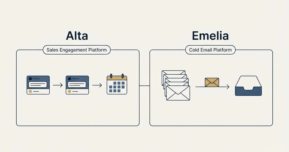 Side-by-side panels: Alta vs Emelia (Sales Engagement Platform, Cold Email Platform)