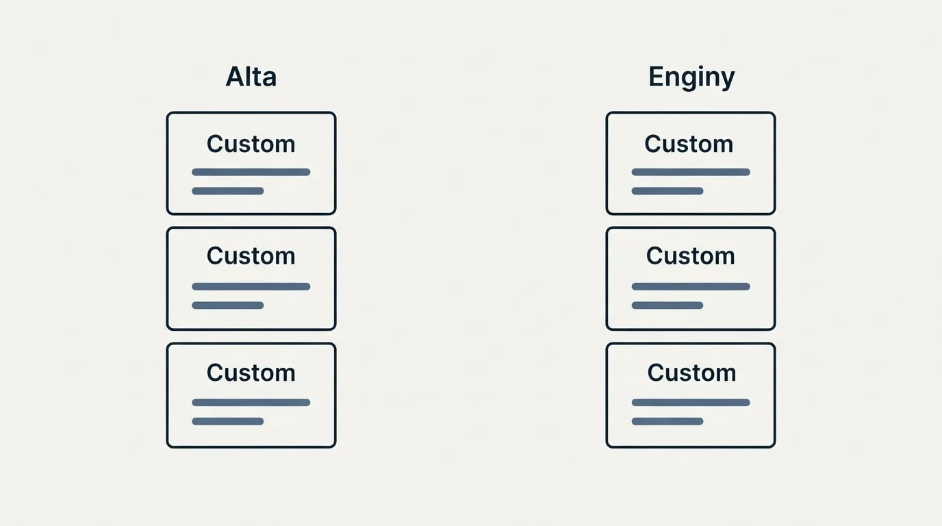 Pricing panels: Pricing Comparison (Alta, Enginy, Custom)