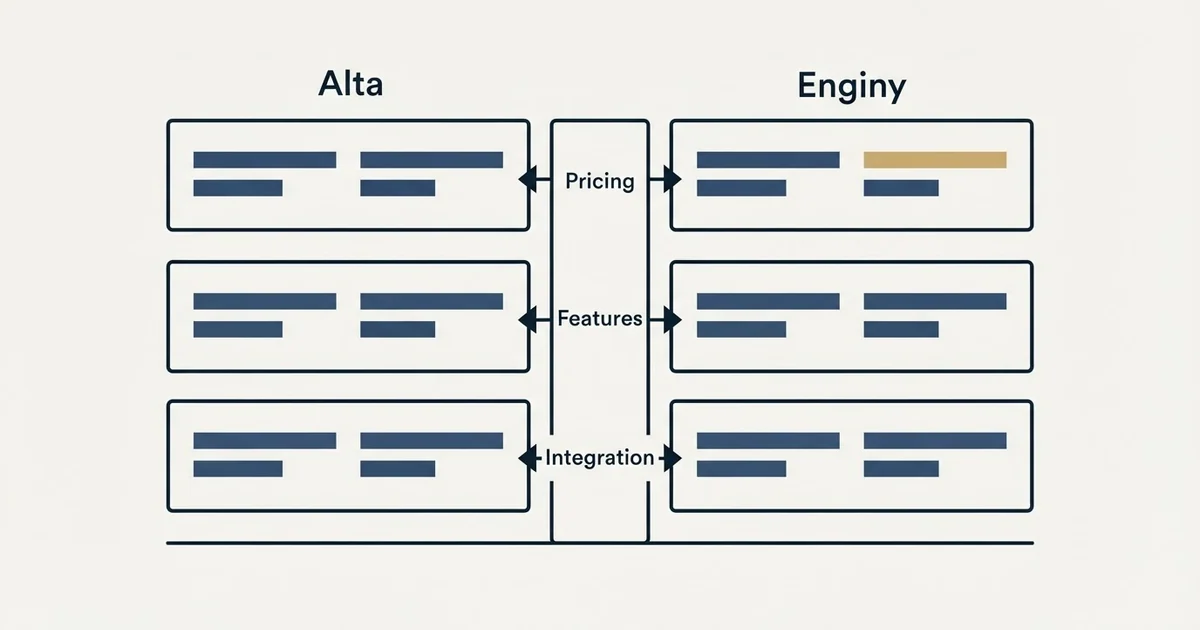 Comparison panel: Alta vs Enginy (Pricing, Features, Integration)