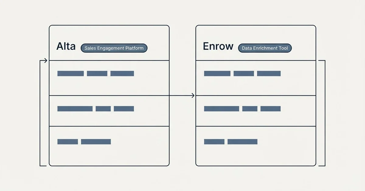 Side-by-side panels: Alta vs Enrow (Sales Engagement Platform, Data Enrichment Tool)
