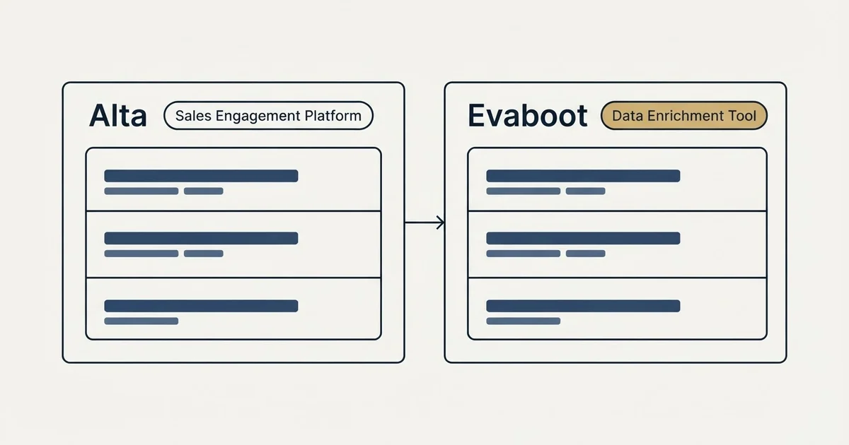 Side-by-side panels: Alta vs Evaboot (Sales Engagement Platform, Data Enrichment Tool)