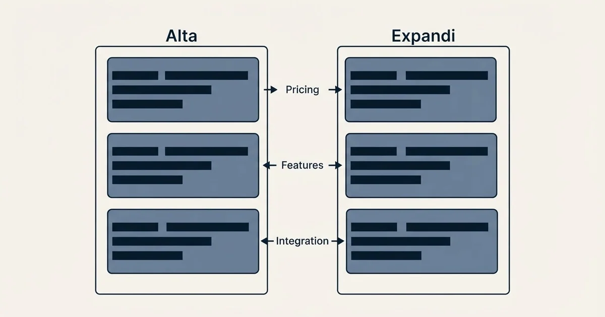 Comparison panel: Alta vs Expandi (Pricing, Features, Integration)