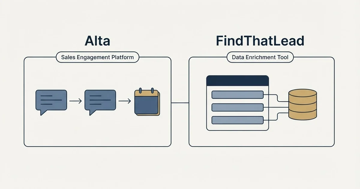 Side-by-side panels: Alta vs FindThatLead (Sales Engagement Platform, Data Enrichment Tool)