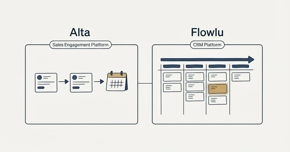 Side-by-side panels: Alta vs Flowlu (Sales Engagement Platform, CRM Platform)