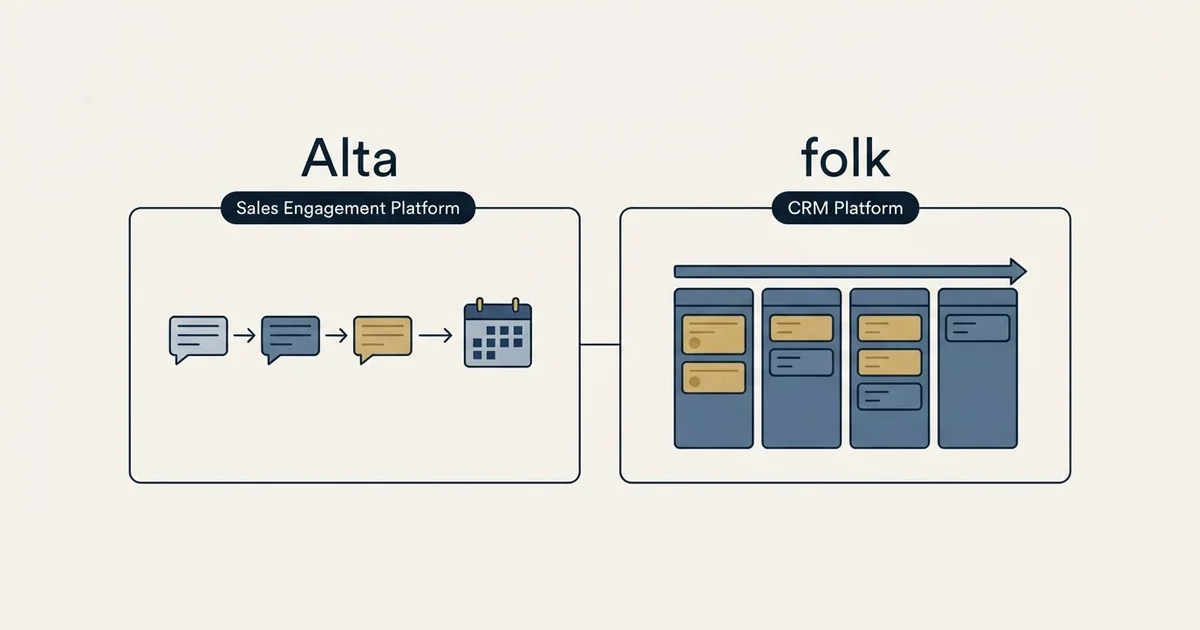 Side-by-side panels: Alta vs folk (Sales Engagement Platform, CRM Platform)