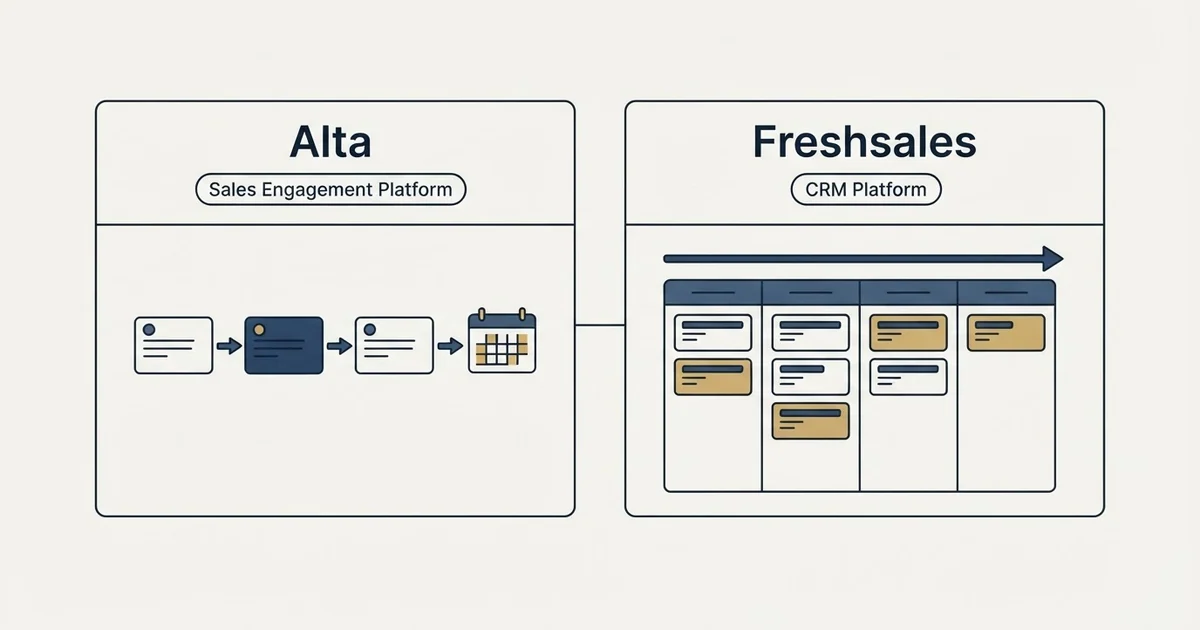 Side-by-side panels: Alta vs Freshsales (Sales Engagement Platform, CRM Platform)