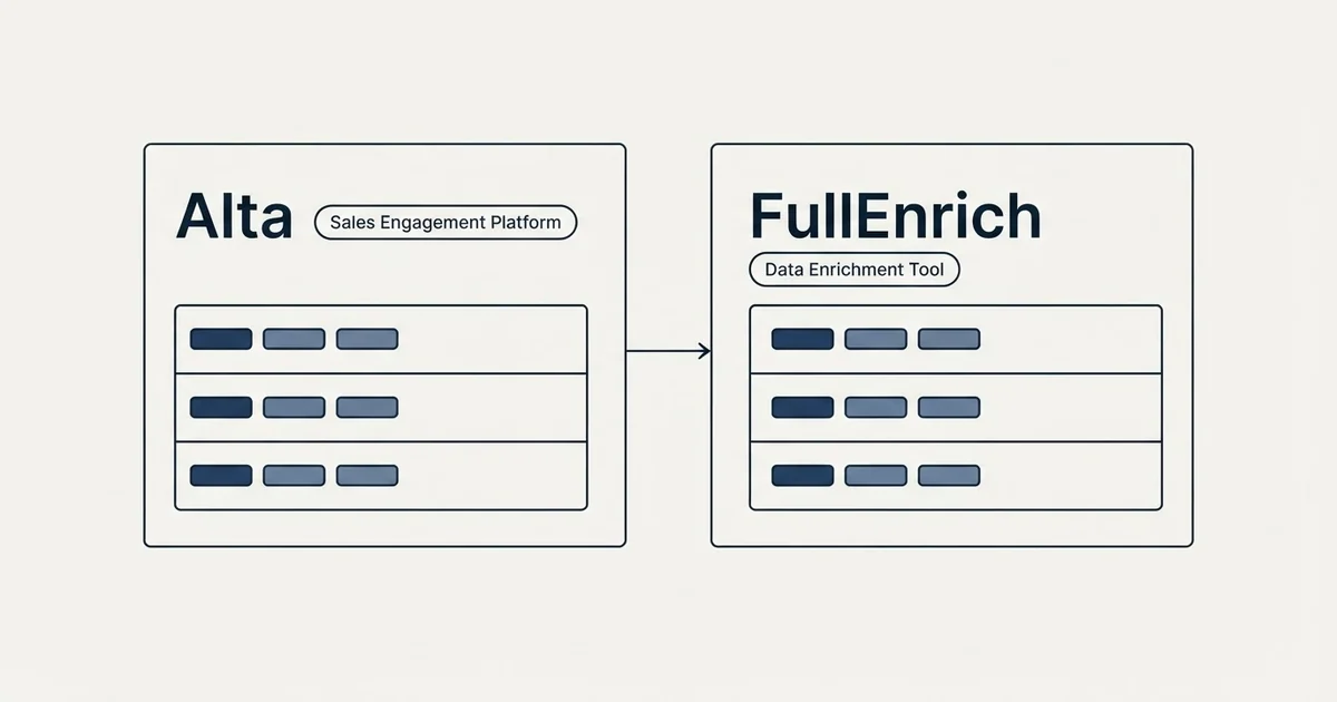 Side-by-side panels: Alta vs FullEnrich (Sales Engagement Platform, Data Enrichment Tool)