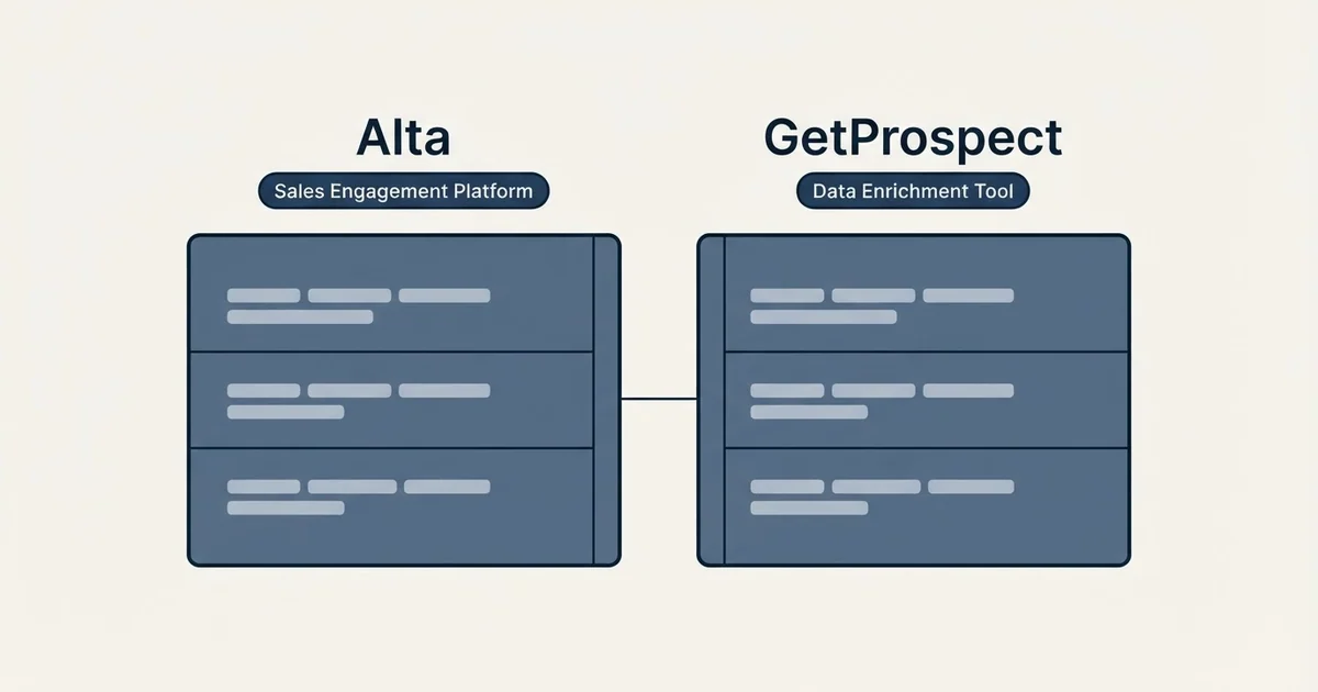 Side-by-side panels: Alta vs GetProspect (Sales Engagement Platform, Data Enrichment Tool)