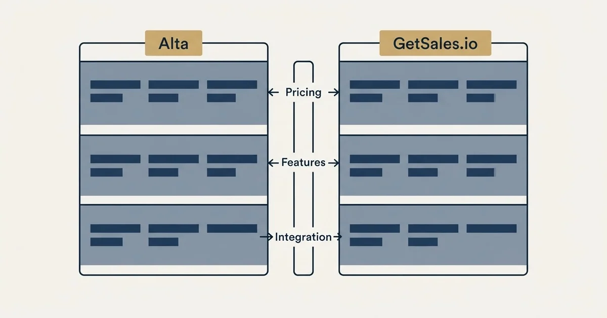 Comparison panel: Alta vs GetSales.io (Pricing, Features, Integration)