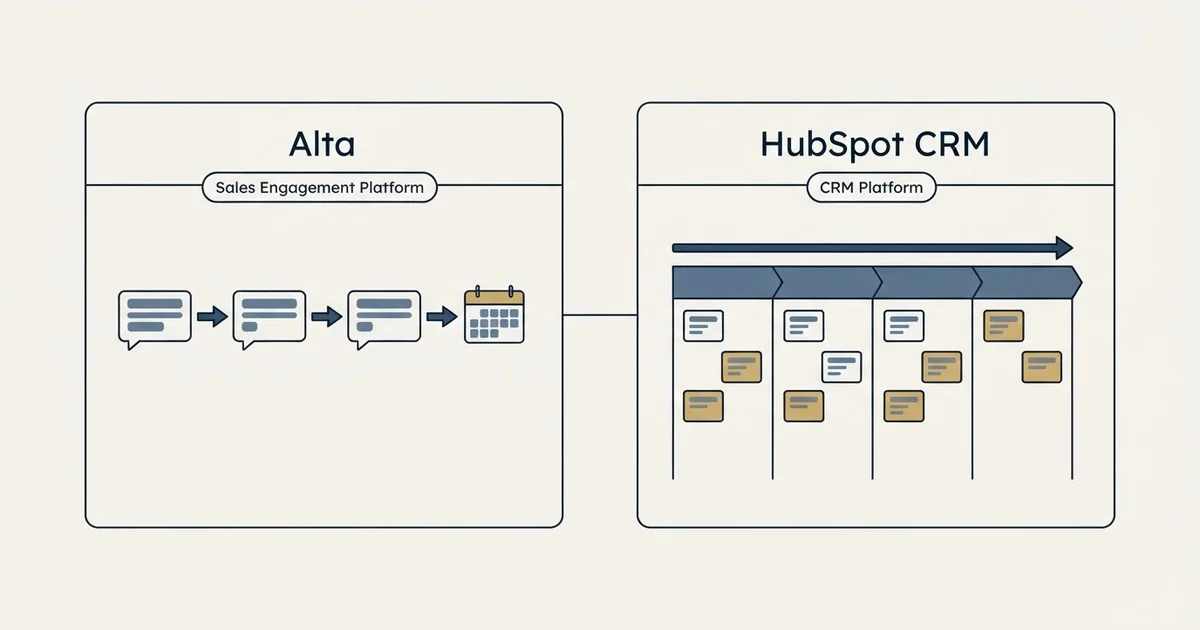 Side-by-side panels: Alta vs HubSpot CRM (Sales Engagement Platform, CRM Platform)