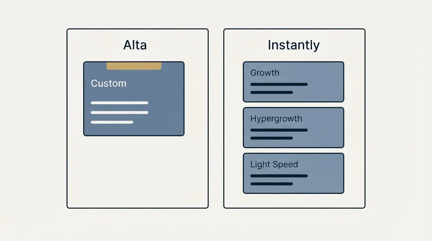 Pricing panels: Pricing Comparison (Alta, Instantly, Custom, Growth)
