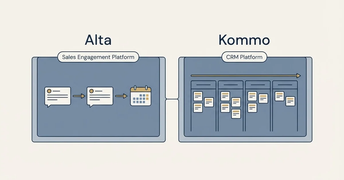 Side-by-side panels: Alta vs Kommo (Sales Engagement Platform, CRM Platform)
