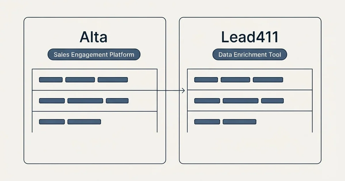 Side-by-side panels: Alta vs Lead411 (Sales Engagement Platform, Data Enrichment Tool)