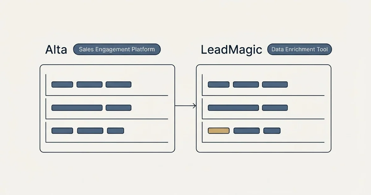 Side-by-side panels: Alta vs LeadMagic (Sales Engagement Platform, Data Enrichment Tool)