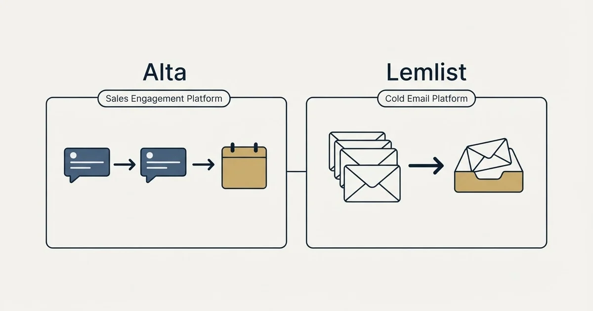 Side-by-side panels: Alta vs Lemlist (Sales Engagement Platform, Cold Email Platform)