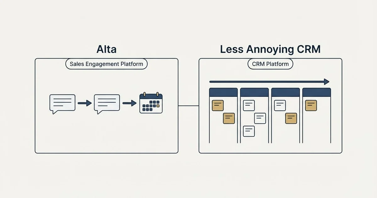 Side-by-side panels: Alta vs Less Annoying CRM (Sales Engagement Platform, CRM Platform)