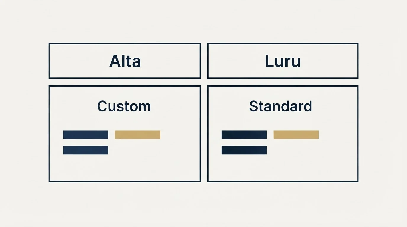 Pricing table: Pricing Comparison (Alta, Luru, Custom, Standard)