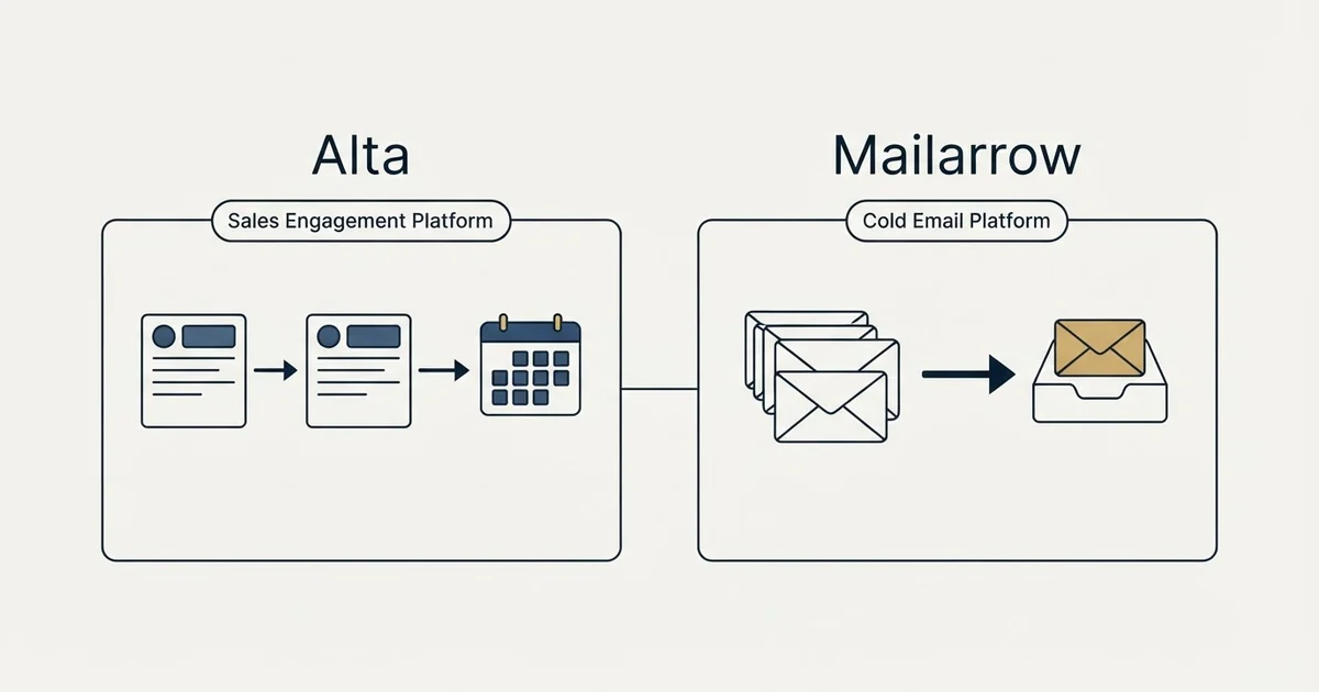 Side-by-side panels: Alta vs Mailarrow (Sales Engagement Platform, Cold Email Platform)