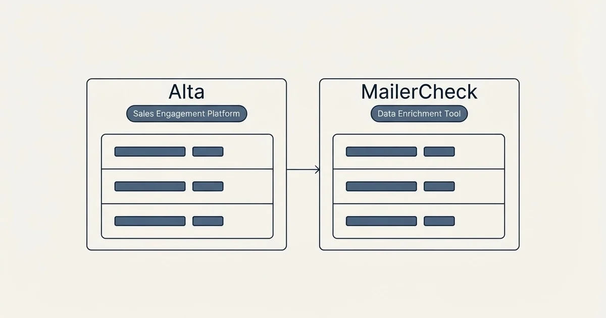 Side-by-side panels: Alta vs MailerCheck (Sales Engagement Platform, Data Enrichment Tool)