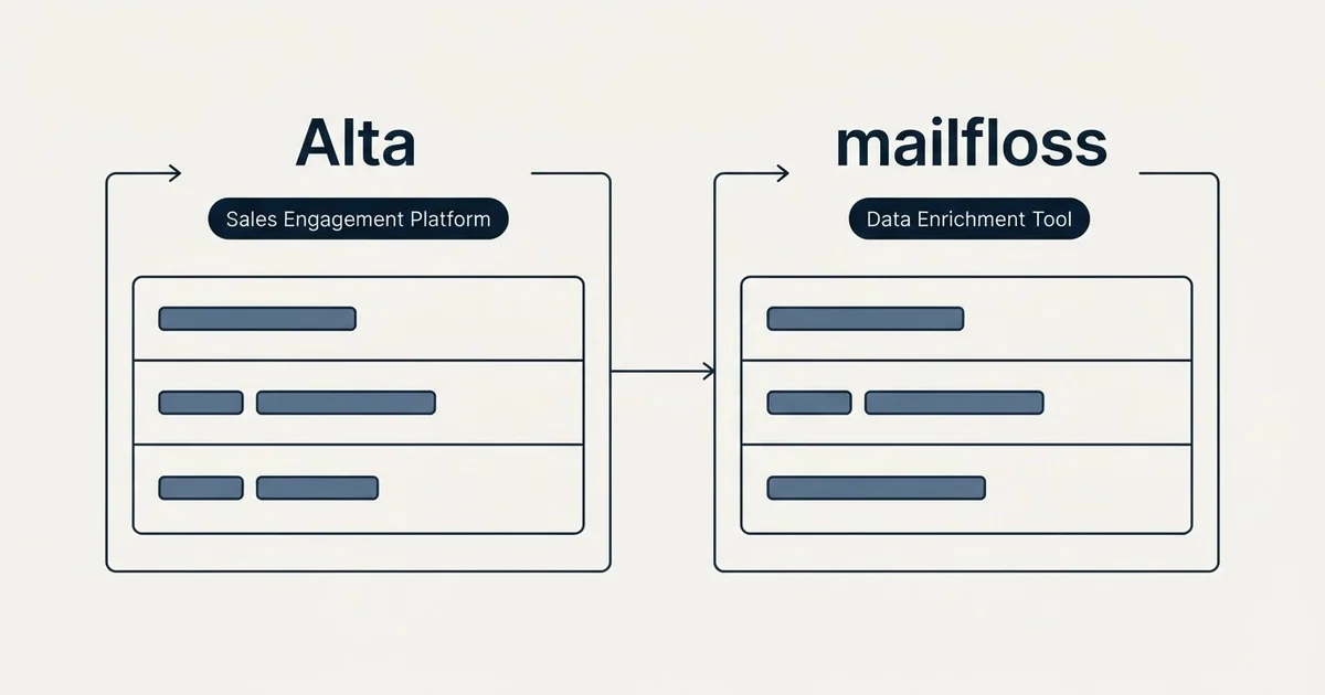 Side-by-side panels: Alta vs mailfloss (Sales Engagement Platform, Data Enrichment Tool)