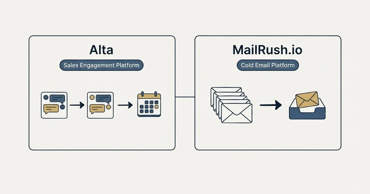 Side-by-side panels: Alta vs MailRush.io (Sales Engagement Platform, Cold Email Platform)