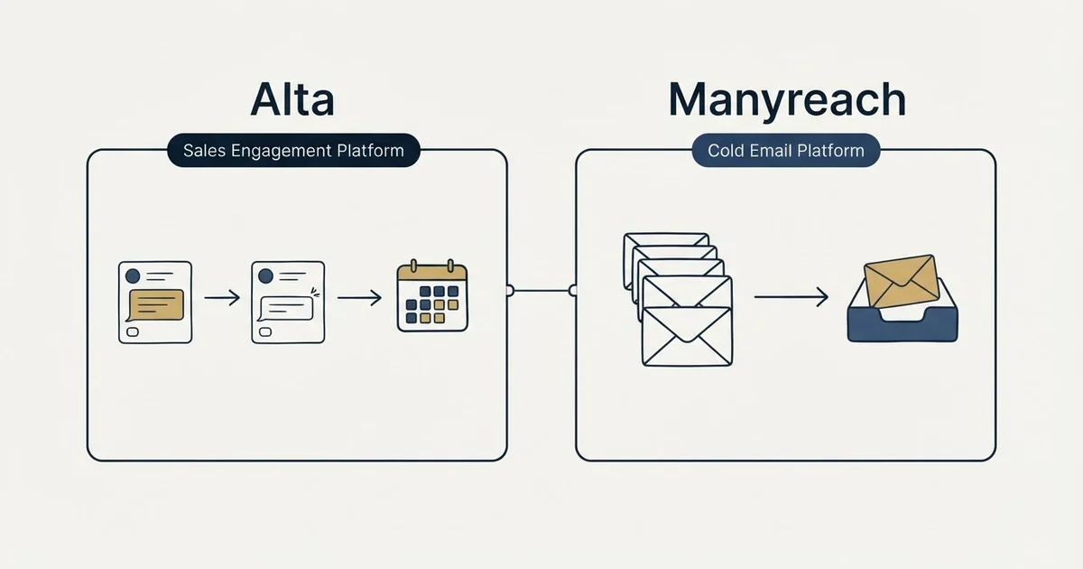 Side-by-side panels: Alta vs Manyreach (Sales Engagement Platform, Cold Email Platform)