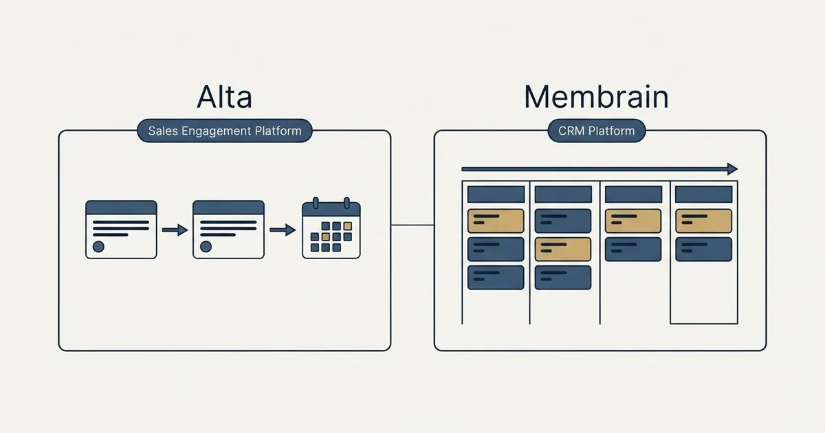 Side-by-side panels: Alta vs Membrain (Sales Engagement Platform, CRM Platform)