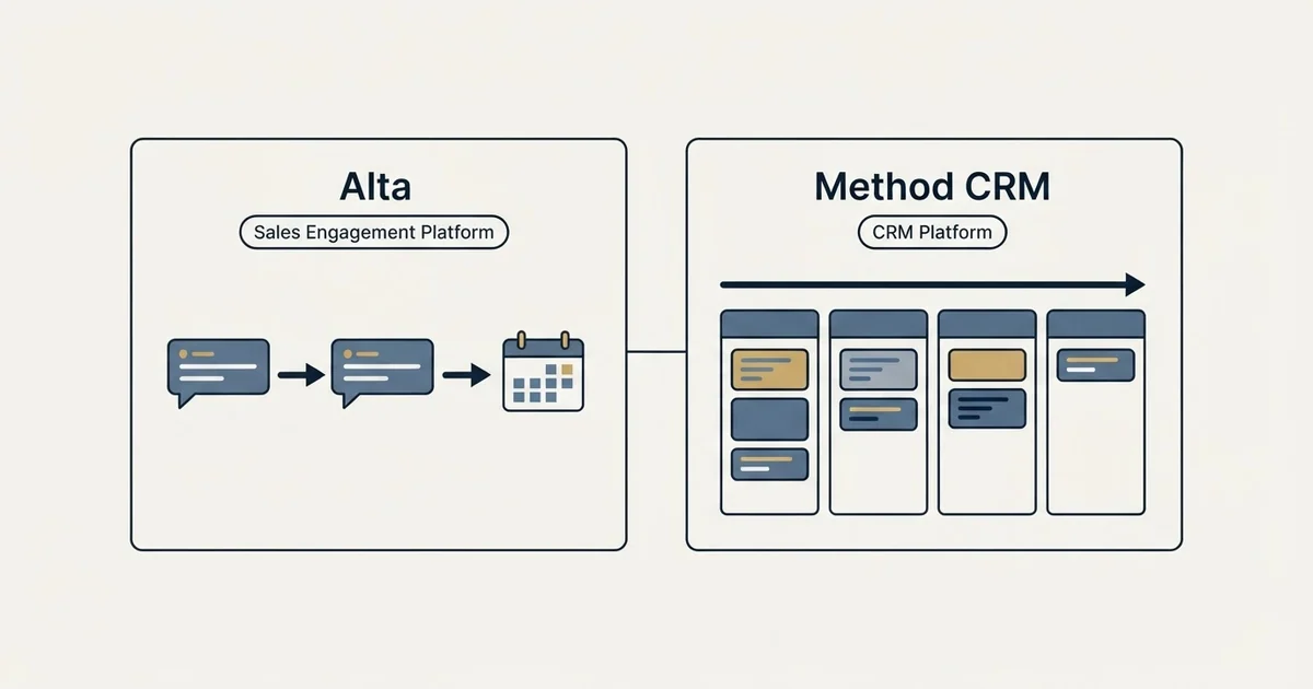 Side-by-side panels: Alta vs Method CRM (Sales Engagement Platform, CRM Platform)