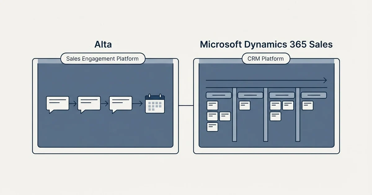 Side-by-side panels: Alta vs Microsoft Dynamics 365 Sales (Sales Engagement Platform, CRM Platform)