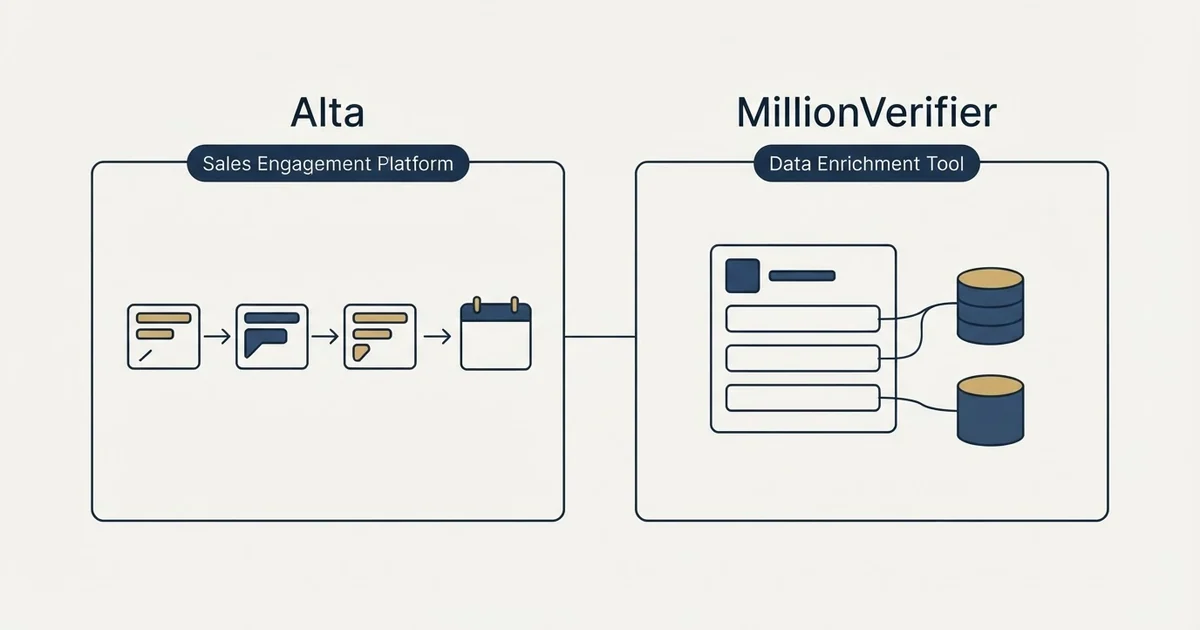 Side-by-side panels: Alta vs MillionVerifier (Sales Engagement Platform, Data Enrichment Tool)
