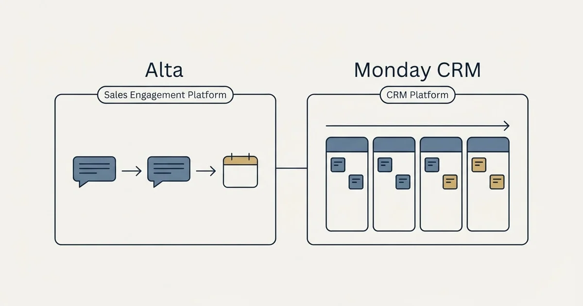 Side-by-side panels: Alta vs Monday CRM (Sales Engagement Platform, CRM Platform)
