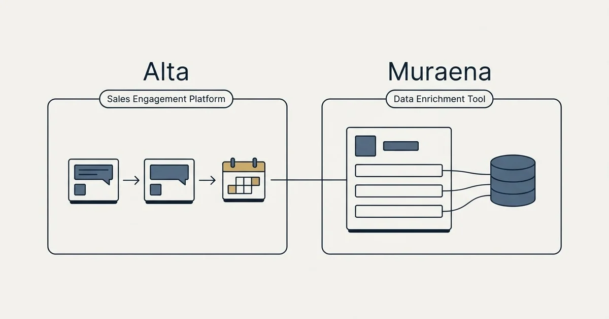 Side-by-side panels: Alta vs Muraena (Sales Engagement Platform, Data Enrichment Tool)
