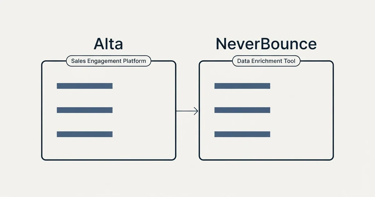 Side-by-side panels: Alta vs NeverBounce (Sales Engagement Platform, Data Enrichment Tool)