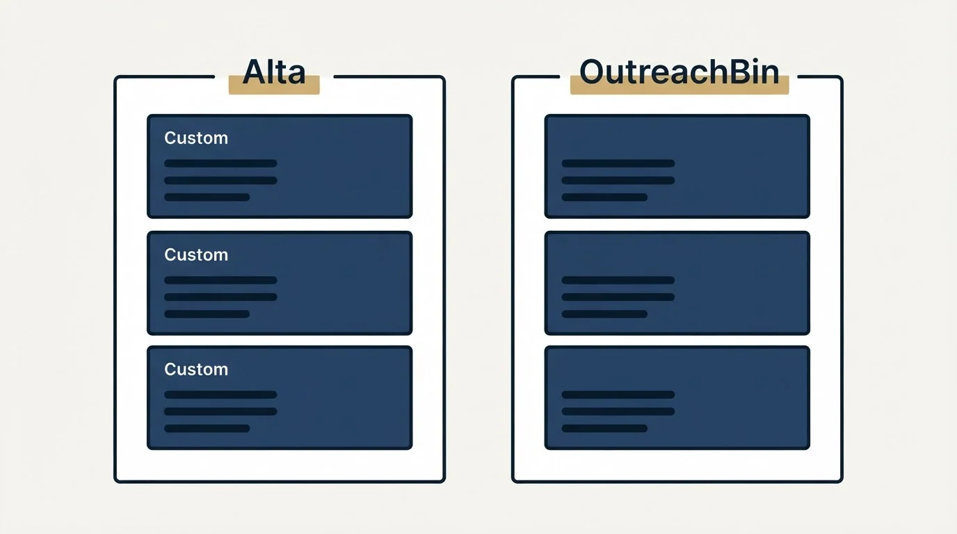 Pricing panels: Pricing Comparison (Alta, OutreachBin, Custom)